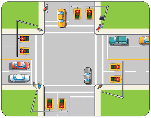 Road Intersection Types of Road Intersections - Highway Crossings