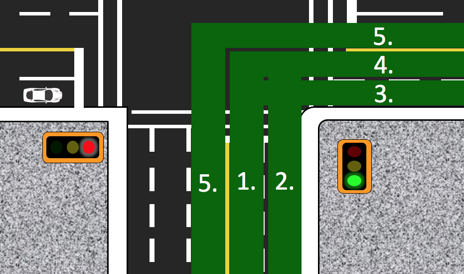 Right turn procedure - trucks